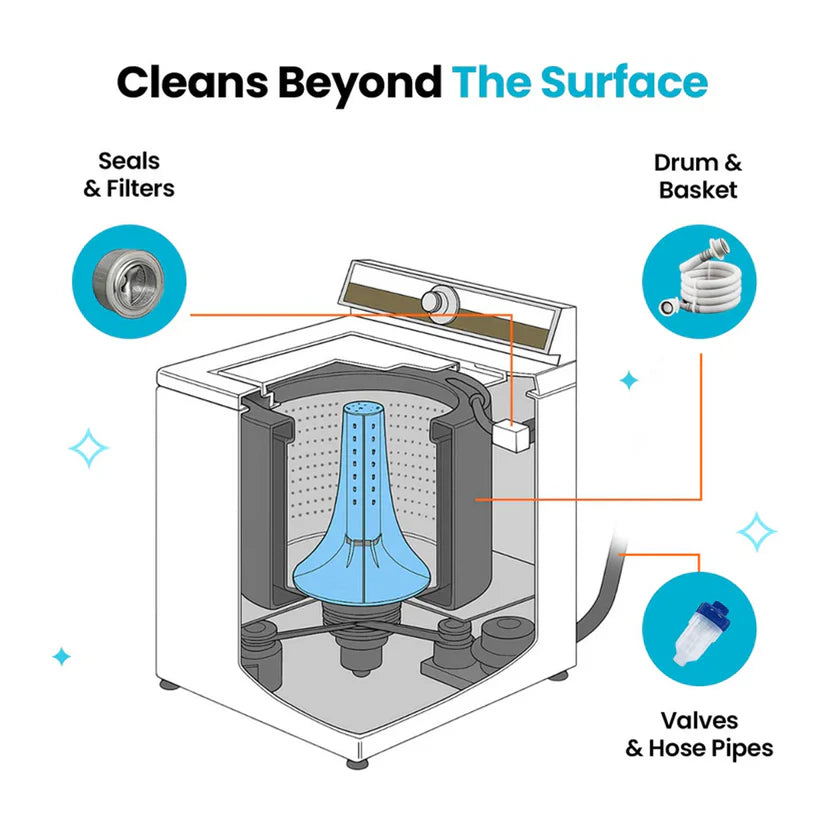 Washing Machine Cleaner