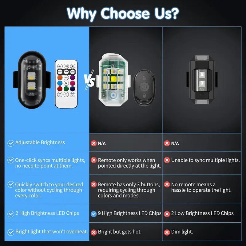 Easy to Install Wireless Remote Controlled Multi-Color LED Lights